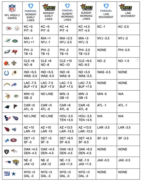 nfl odds lines